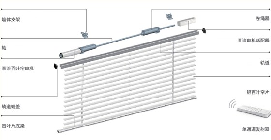电动铝百叶帘