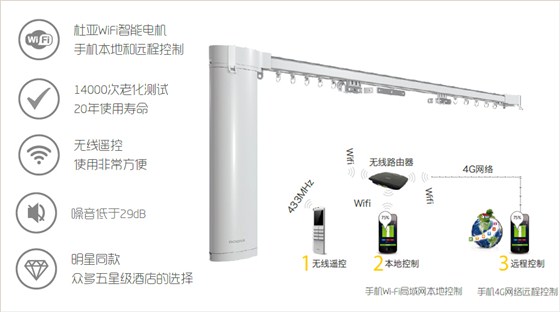 电动窗帘12大优点