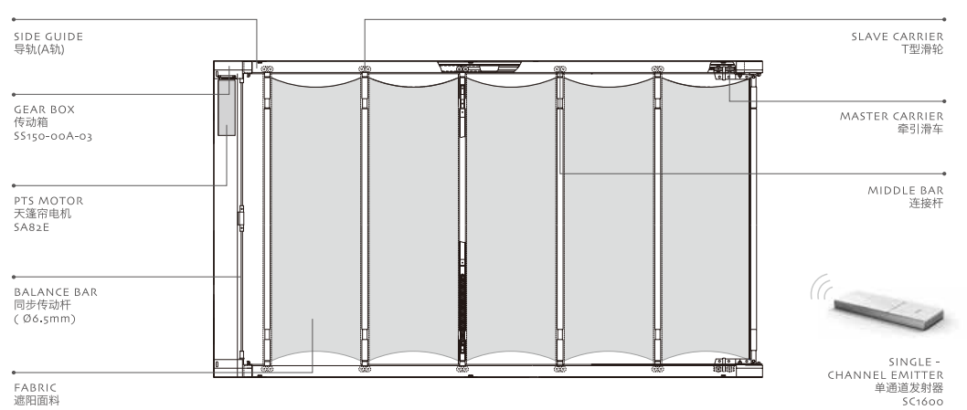 电动折叠式天棚帘结构图